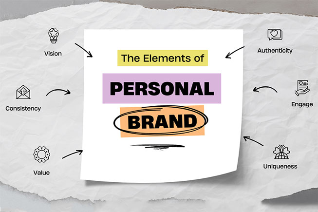 Key elements of a strong personal brand